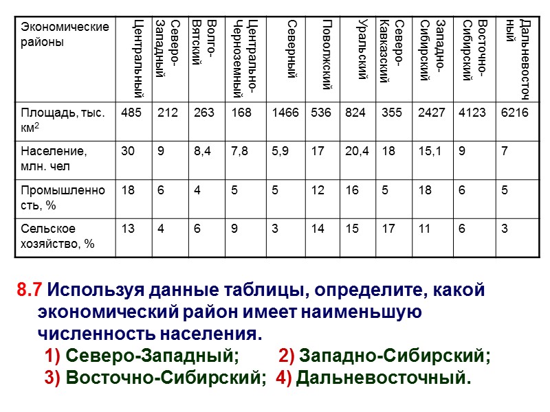 8.7 Используя данные таблицы, определите, какой экономический район имеет наименьшую численность населения. 1) Северо-Западный;